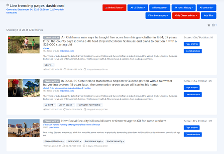 DiscoverSnoop dashboard powered by the Google Discover API